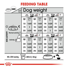 Load image into Gallery viewer, Royal Canin Medium Relax Care Adult Dog Food